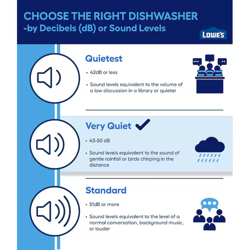Dry Boost 24-In Top Control Built-In Dishwasher with Third Rack ( Stainless Steel ) ENERGY STAR, 47-Decibel Very Quiet Sound Level